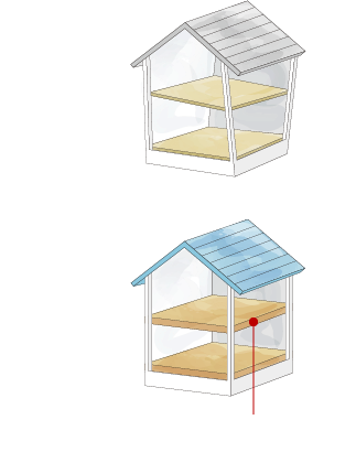 床が強いから。